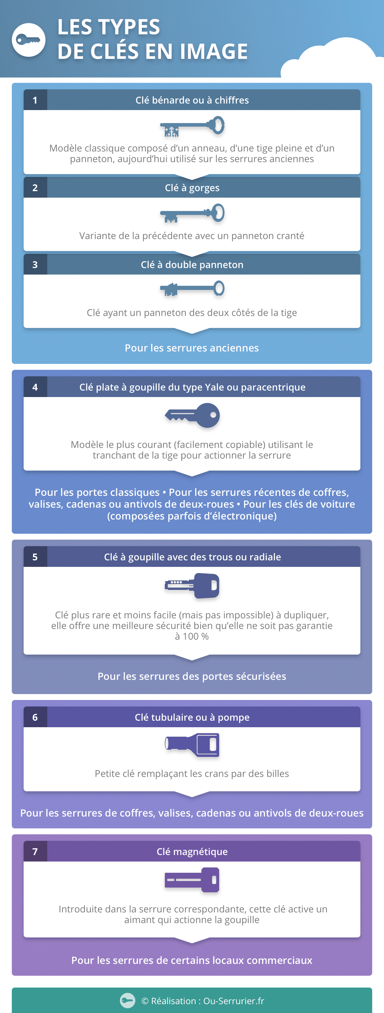 infographie ou serrurier